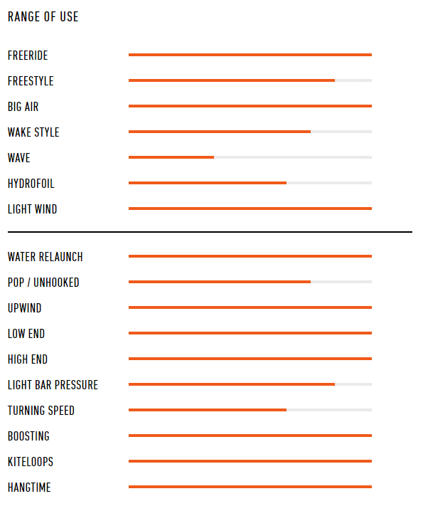 range of addiction kite rrd y25